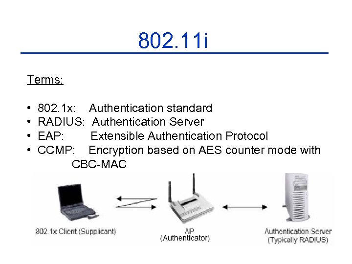 802. 11 i Terms: • • 802. 1 x: Authentication standard RADIUS: Authentication Server