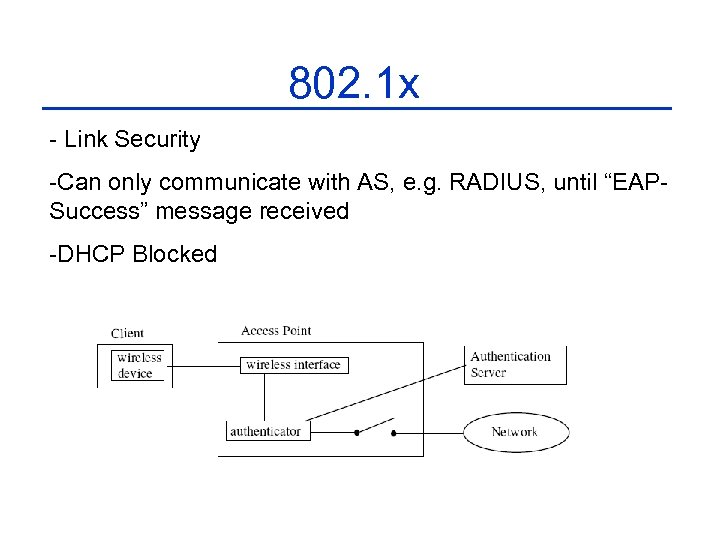 802. 1 x - Link Security -Can only communicate with AS, e. g. RADIUS,