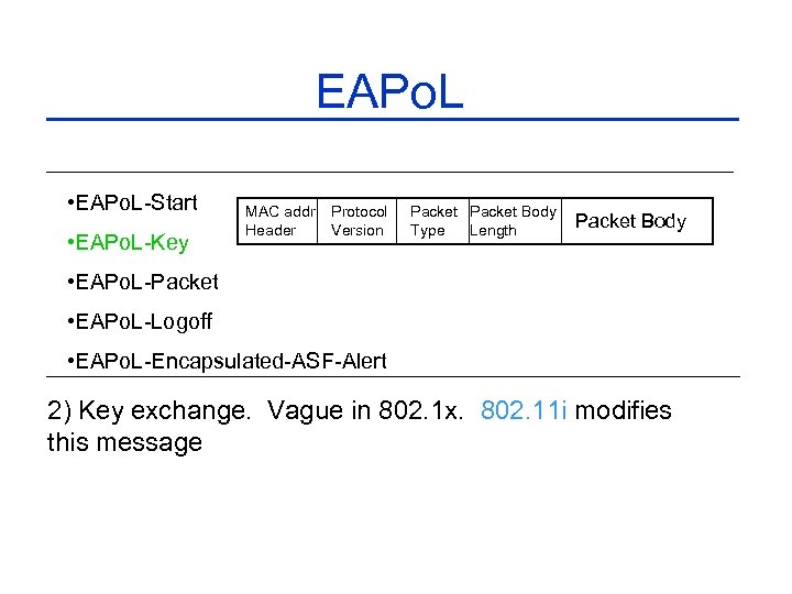 EAPo. L • EAPo. L-Start • EAPo. L-Key MAC addr Header Protocol Version Packet