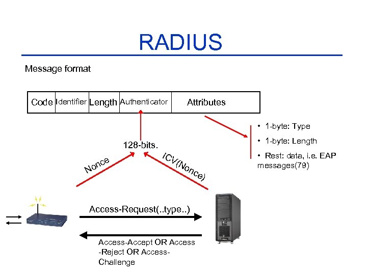 RADIUS Message format Code Identifier Length Authenticator Attributes • 1 -byte: Type 128 -bits.