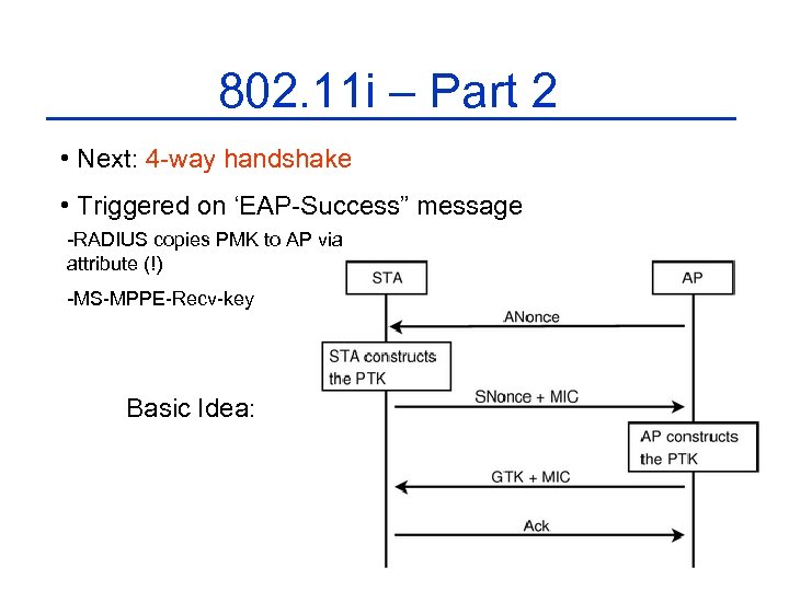 802. 11 i – Part 2 • Next: 4 -way handshake • Triggered on