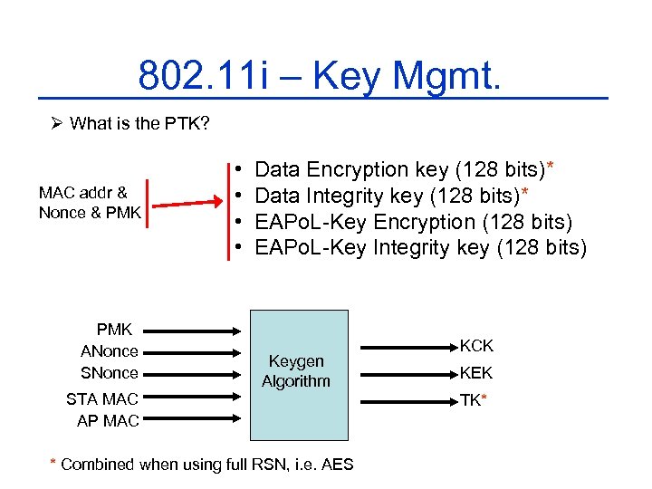 802. 11 i – Key Mgmt. Ø What is the PTK? MAC addr &