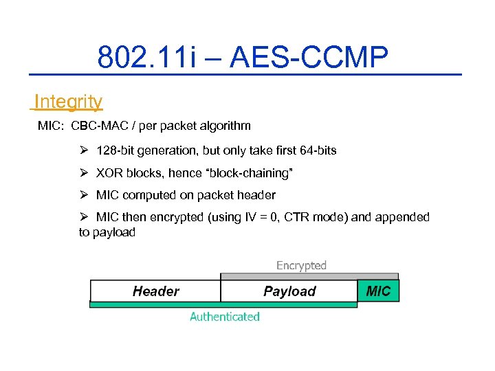 802. 11 i – AES-CCMP Integrity MIC: CBC-MAC / per packet algorithm Ø 128