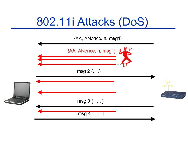 802. 11 i Attacks (Do. S) {AA, ANonce, n, msg 1} msg 2 {.
