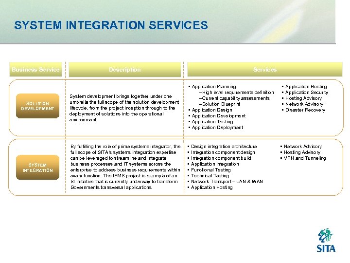 SYSTEM INTEGRATION SERVICES Business Services Description SOLUTION DEVELOPMENT System development brings together under one