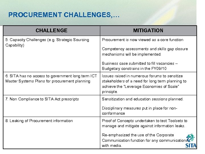 PROCUREMENT CHALLENGES, … CHALLENGE 5. Capacity Challenges (e. g. Strategic Sourcing Capability) MITIGATION Procurement