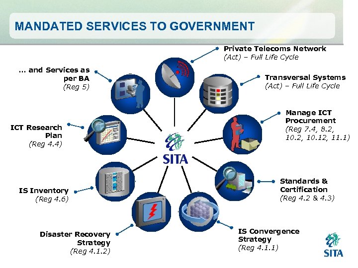 MANDATED SERVICES TO GOVERNMENT Private Telecoms Network (Act) – Full Life Cycle … and