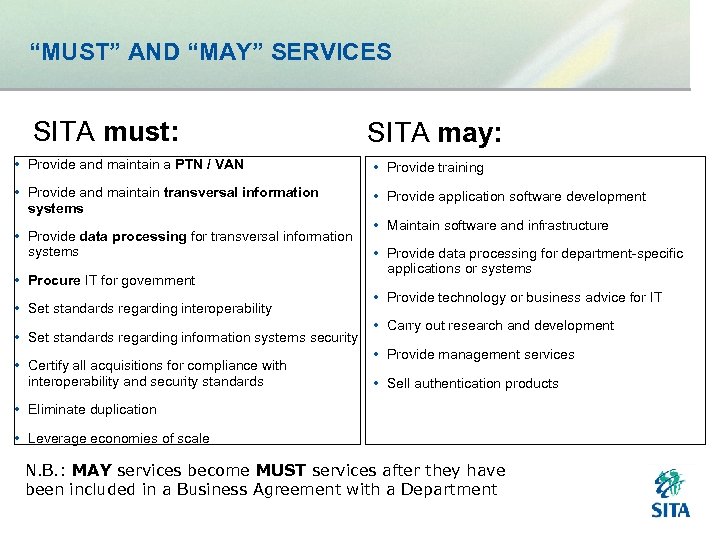 “MUST” AND “MAY” SERVICES SITA must: SITA may: • Provide and maintain a PTN