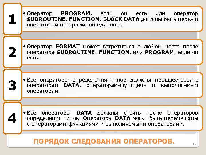 1 • Оператор PROGRAM, если он есть или оператор SUBROUTINE, FUNCTION, BLOCK DATA должны