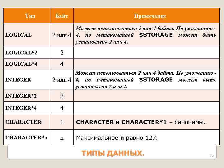 Тип LOGICAL Байт Примечание Может использоваться 2 или 4 байта. По умолчанию 2 или