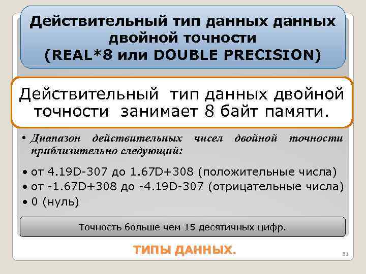 Действительный тип данных двойной точности (REAL*8 или DOUBLE PRECISION) Действительный тип данных двойной точности