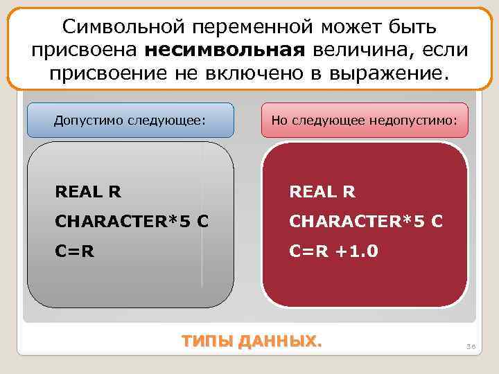 Символьной переменной может быть присвоена несимвольная величина, если присвоение не включено в выражение. Допустимо