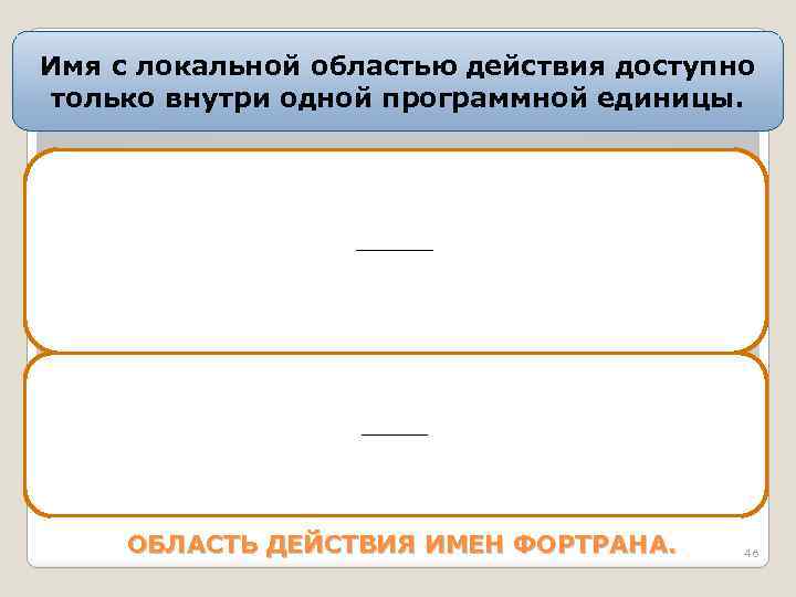 Имя с локальной областью действия доступно только внутри одной программной единицы. Имя с локальной