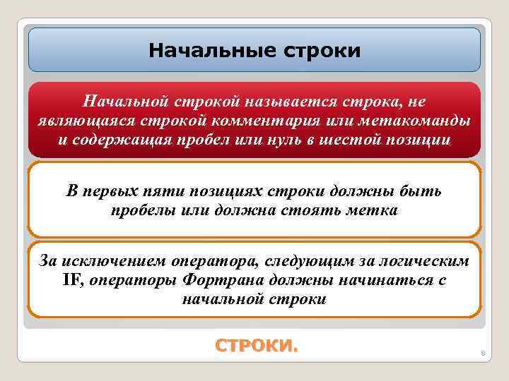 Начальные строки Начальной строкой называется строка, не являющаяся строкой комментария или метакоманды и содержащая