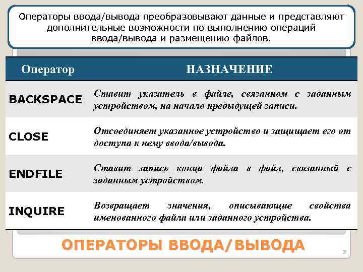 Операторы ввода/вывода преобразовывают данные и представляют дополнительные возможности по выполнению операций ввода/вывода и размещению