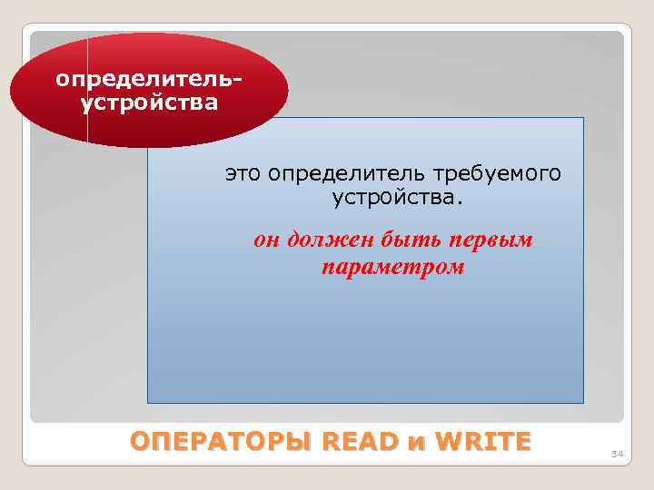 определительустройства это определитель требуемого устройства. он должен быть первым параметром ОПЕРАТОРЫ READ и WRITE