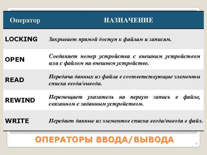 Оператор НАЗНАЧЕНИЕ LOCKING Закрывает прямой доступ к файлам и записям. OPEN Соединяет номер устройства