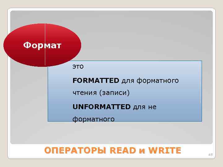 Формат это FORMАTTED для форматного чтения (записи) UNFORMАTTED для не форматного ОПЕРАТОРЫ READ и