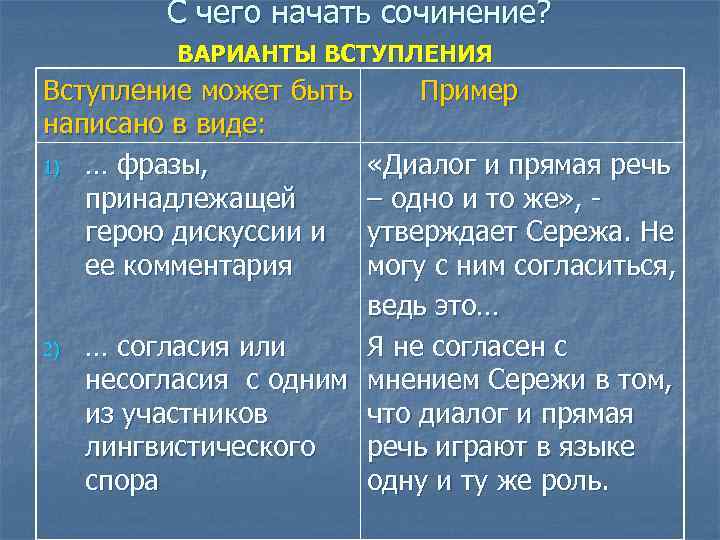 С чего начать сочинение? ВАРИАНТЫ ВСТУПЛЕНИЯ Вступление может быть написано в виде: 1) …