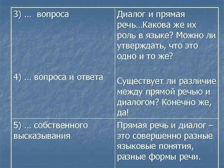 3) … вопроса Диалог и прямая речь…Какова же их роль в языке? Можно ли