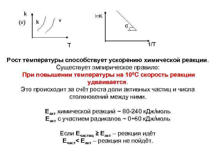 k (v) k ln. K v α T 1/T Рост температуры способствует ускорению химической