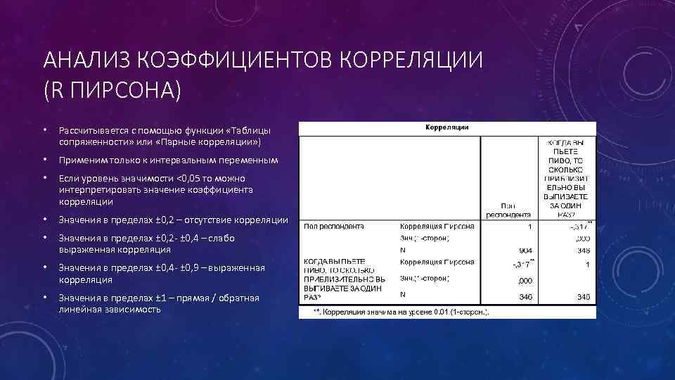 Дали анализ. Интерпретация результатов корреляционного анализа. Как интерпретировать коэффициент корреляции. Таблица корреляционного исследования. Прикладной анализ данных.