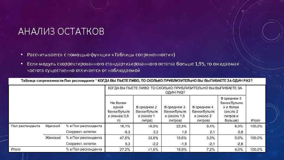 АНАЛИЗ ОСТАТКОВ • Рассчитывается с помощью функции «Таблицы сопряженности» ) • Если модуль скорректированного
