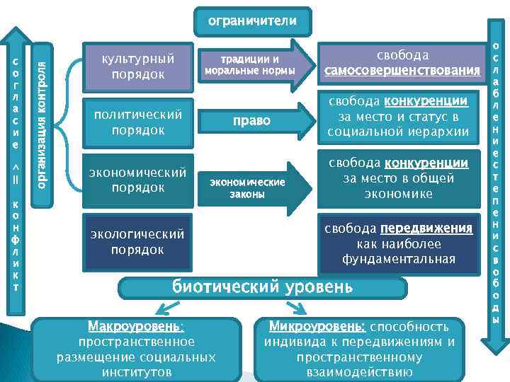 с о г л а с и е ^ II к о н ф