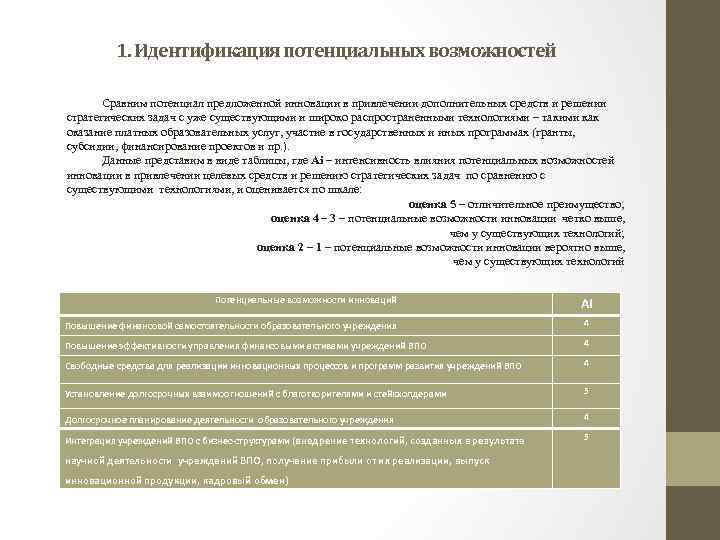 1. Идентификация потенциальных возможностей Сравним потенциал предложенной инновации в привлечении дополнительных средств и решении