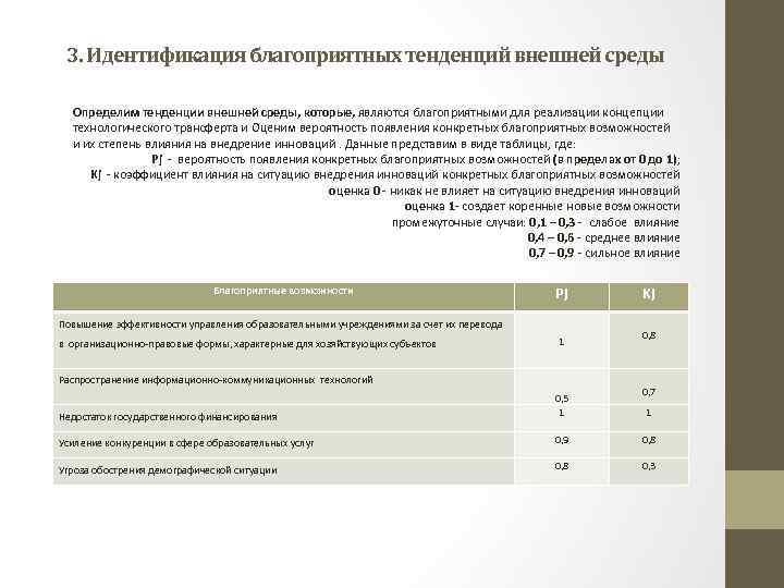 3. Идентификация благоприятных тенденций внешней среды Определим тенденции внешней среды, которые, являются благоприятными для