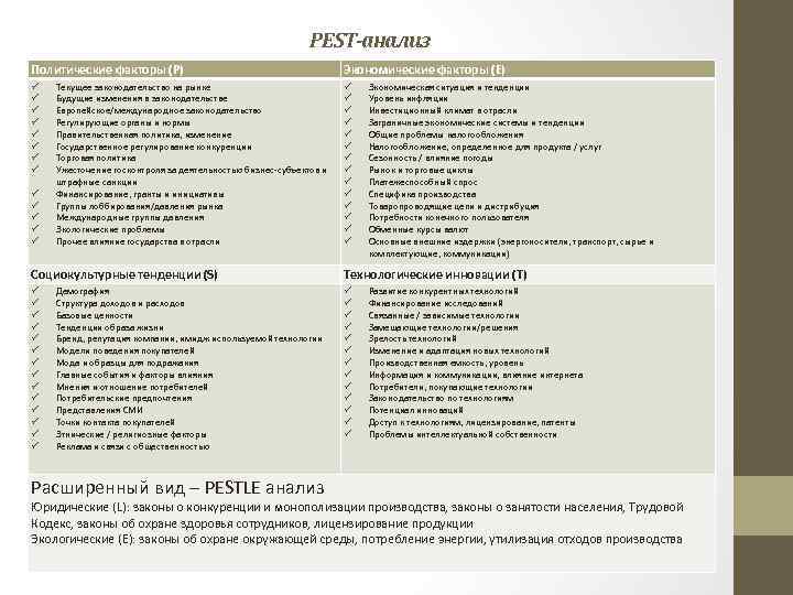 PEST-анализ Политические факторы (P) ü ü ü ü Текущее законодательство на рынке Будущие изменения