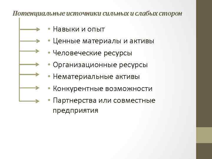 Потенциальные источники сильных и слабых сторон • Навыки и опыт • Ценные материалы и
