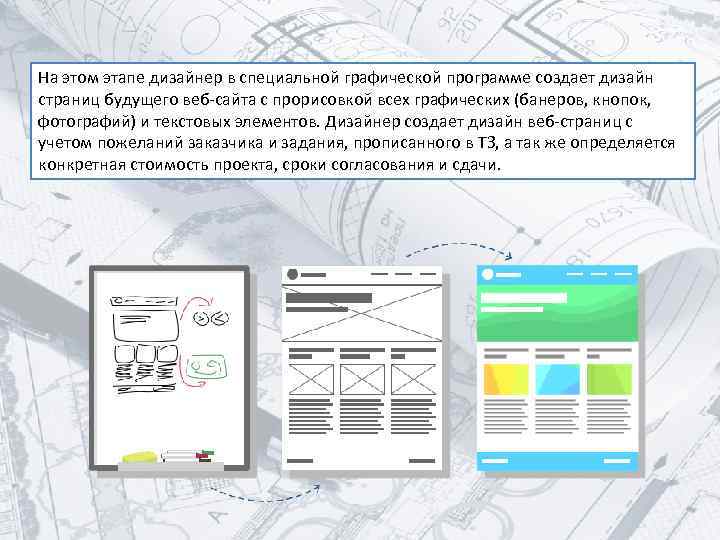 На этом этапе дизайнер в специальной графической программе создает дизайн страниц будущего веб-сайта с