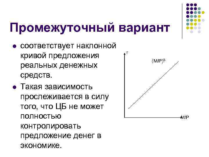 Промежуточный вариант l l соответствует наклонной кривой предложения реальных денежных средств. Такая зависимость прослеживается