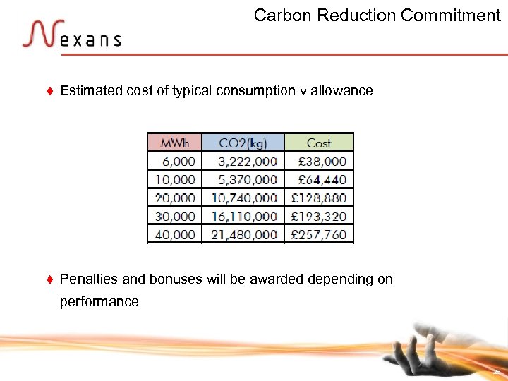 Carbon Reduction Commitment t Estimated cost of typical consumption v allowance t Penalties and