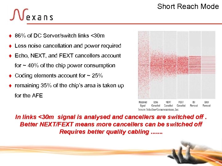 Short Reach Mode t 86% of DC Server/switch links <30 m t Less noise