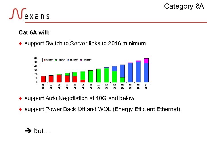 Category 6 A Cat 6 A will: t support Switch to Server links to