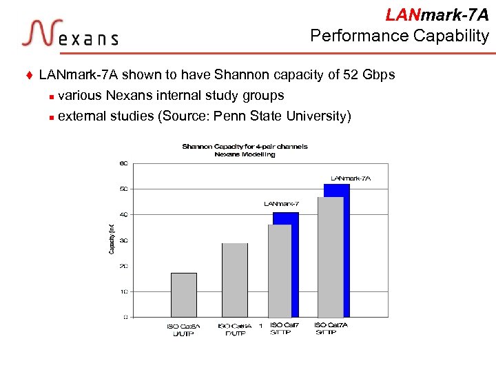 LANmark-7 A Performance Capability t LANmark-7 A shown to have Shannon capacity of 52