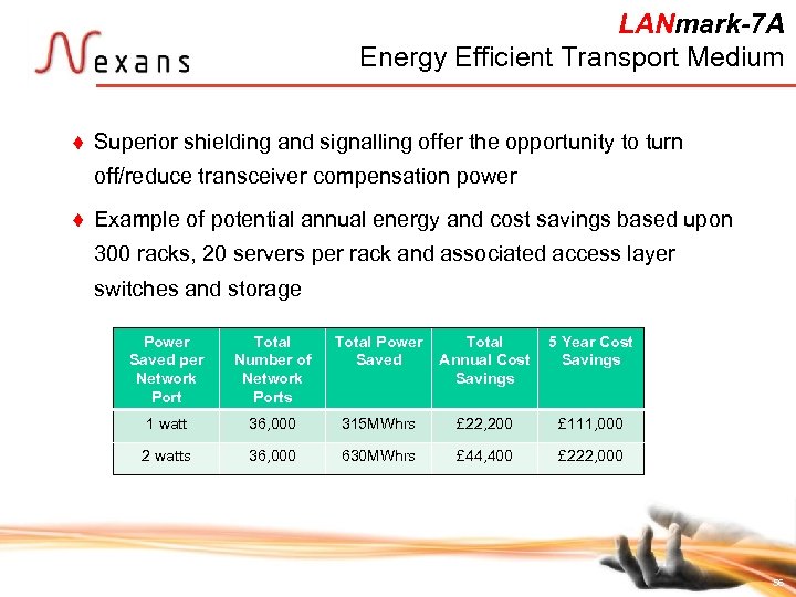 LANmark-7 A Energy Efficient Transport Medium t Superior shielding and signalling offer the opportunity