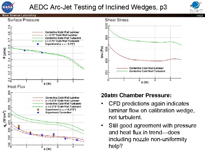 AEDC Arc-Jet Testing of Inclined Wedges, p 3 Mars Science Laboratory 10/23 20 atm