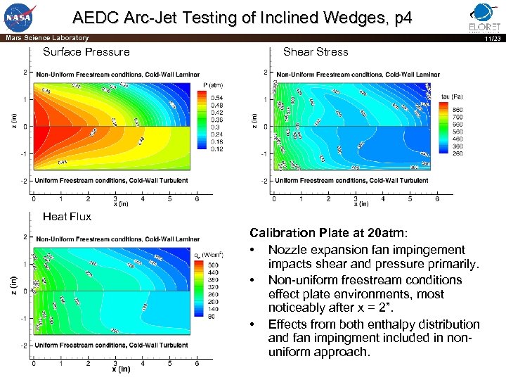 AEDC Arc-Jet Testing of Inclined Wedges, p 4 Mars Science Laboratory Surface Pressure 11/23