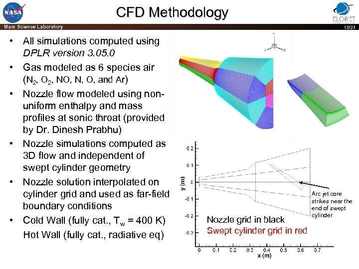 CFD Methodology Mars Science Laboratory 13/23 • All simulations computed using DPLR version 3.