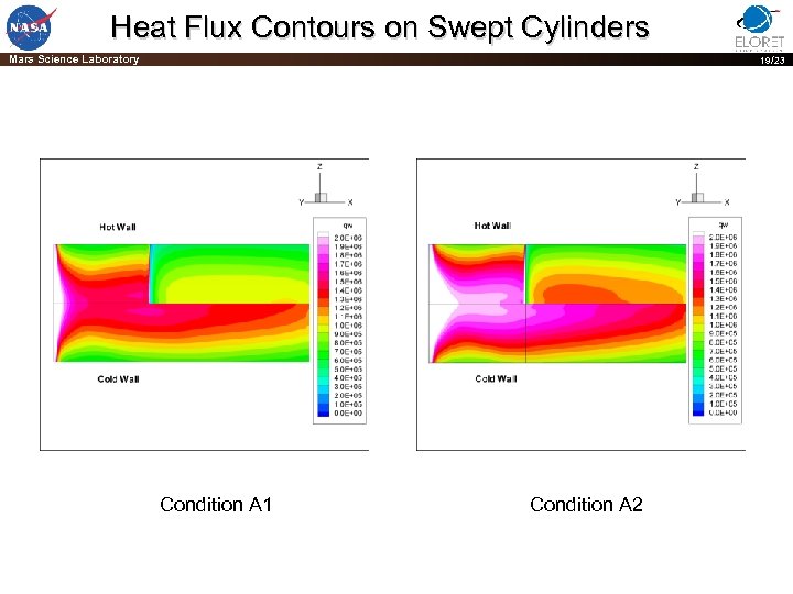 Heat Flux Contours on Swept Cylinders Mars Science Laboratory 19/23 Condition A 1 PRE-DECISIONAL