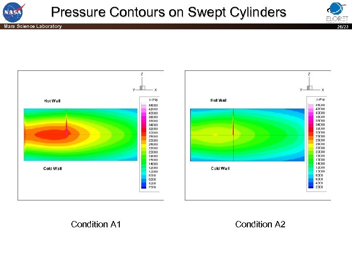 Pressure Contours on Swept Cylinders Mars Science Laboratory 25/23 Condition A 1 PRE-DECISIONAL DRAFT;