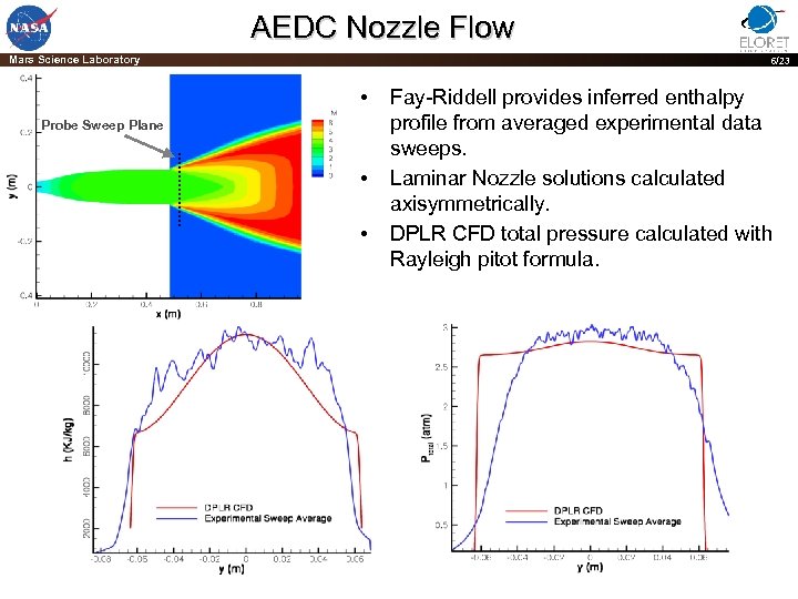 AEDC Nozzle Flow Mars Science Laboratory 6/23 • Probe Sweep Plane • • Fay-Riddell