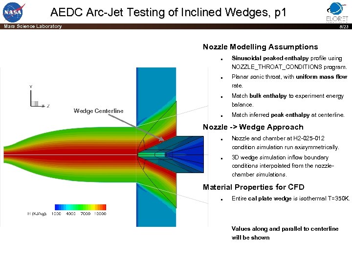 AEDC Arc-Jet Testing of Inclined Wedges, p 1 Mars Science Laboratory 8/23 Nozzle Modelling