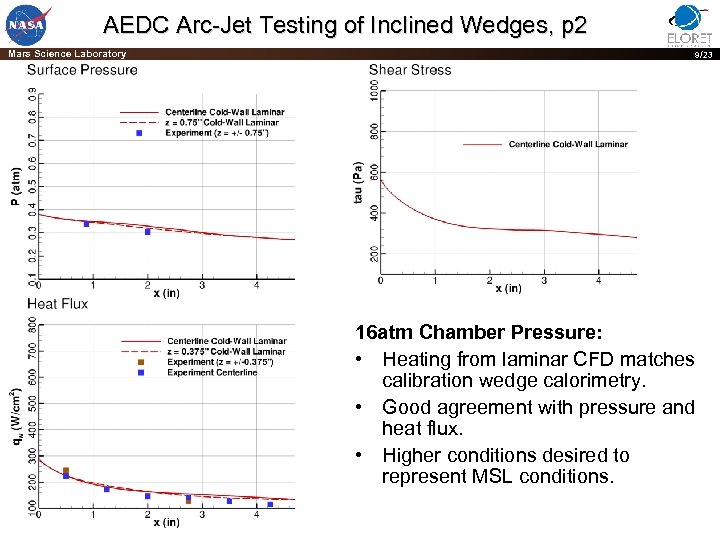 AEDC Arc-Jet Testing of Inclined Wedges, p 2 Mars Science Laboratory 9/23 16 atm