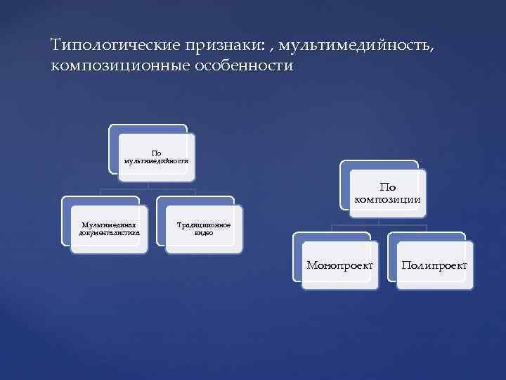 Типологические признаки: , мультимедийность, композиционные особенности По мультимедийности По композиции Мультимединая документалистика Традициионное видео
