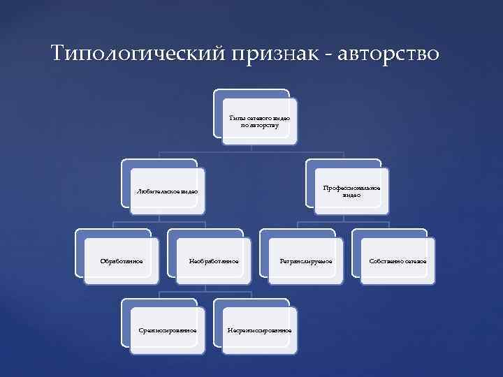 Признаки текста в психологии. Типологические признаки текста. Типологические признаки. Типологическая структура текста что это. Типы авторства.