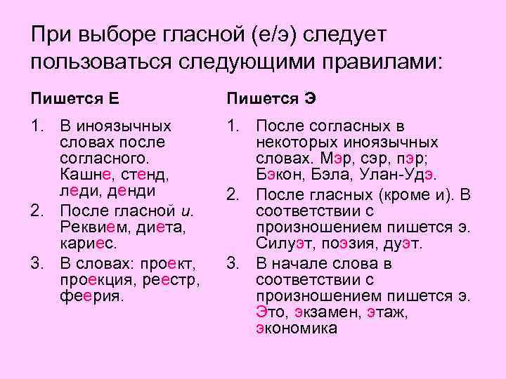 При выборе гласной (е/э) следует пользоваться следующими правилами: Пишется Е Пишется Э 1. В